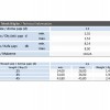 3.5x35 mm Matkap Uçlu Alçıpan Vidası 3.5x35 mm Matkap Uçlu Alçıpan Vidası