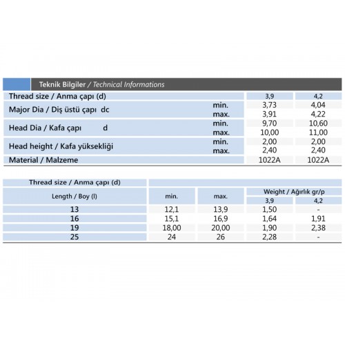 3.9x13 RYSB Matkap Uçlu Saç Vidası