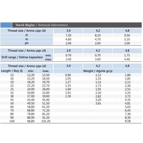 3.9x38 mm YHB Matkap Uçlu Vida DIN 7504P