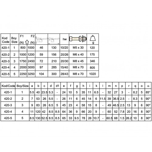 420-2 Yatay Pozisyon Dik Tabanlı Klamp 420-2 Yatay Pozisyon Dik Tabanlı Klamp