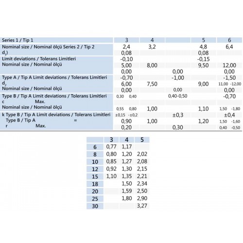 5x25 mm Alüminyum Pop Perçin DIN 7337 5x25 mm Alüminyum Pop Perçin DIN 7337
