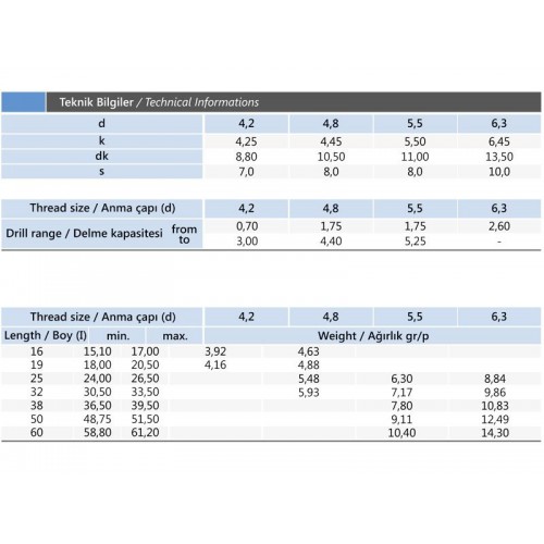 6.3x25 mm Çatı Trapez Vidası DIN 7504-K 6.3x25 mm Çatı Trapez Vidası DIN 7504-K