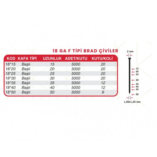 HAİS 18GA Brad Çivi F18x30 Başlı HAİS 18GA Brad Çivi F18x30 Başlı