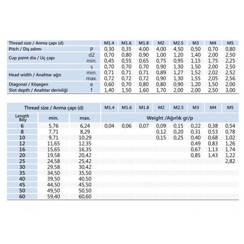 M5x20 Setskur Cıvata DIN 916