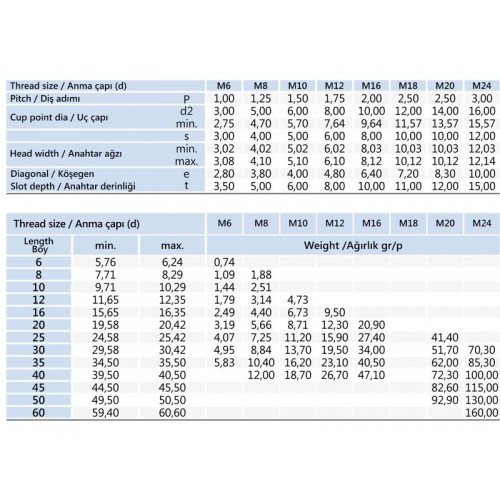 M6x40 Setskur Cıvata DIN 916 M6x40 Setskur Cıvata DIN 916