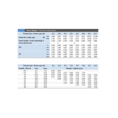 3.5x16 mm YHB Inox Saç Vidası DIN 7982
