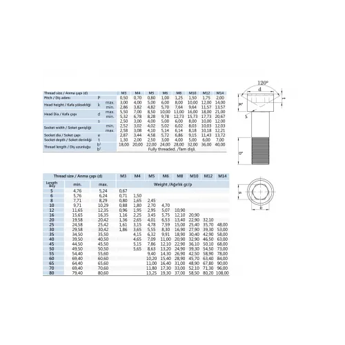 M12x20 İmbus Cıvata 8.8 DIN 912