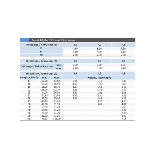 3.9x13 mm YHB Matkap Uçlu Vida DIN 7504P