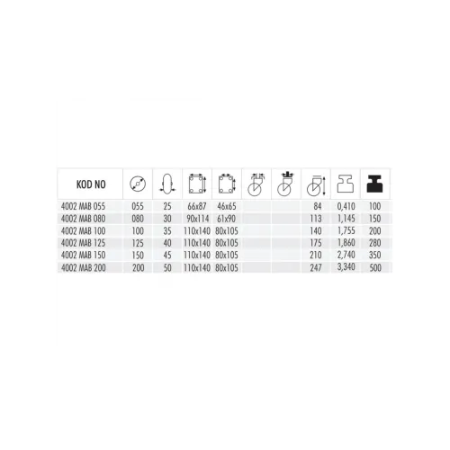 4002 MAB 200 Moblen Ağır Yük Döner Teker