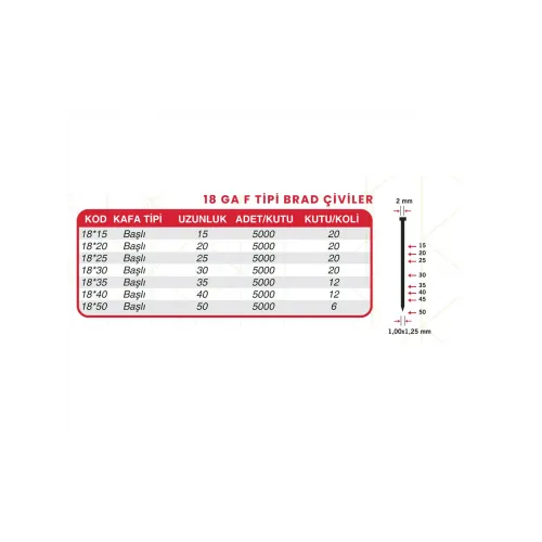 HAİS 18GA Brad Çivi F18x20 Başlı