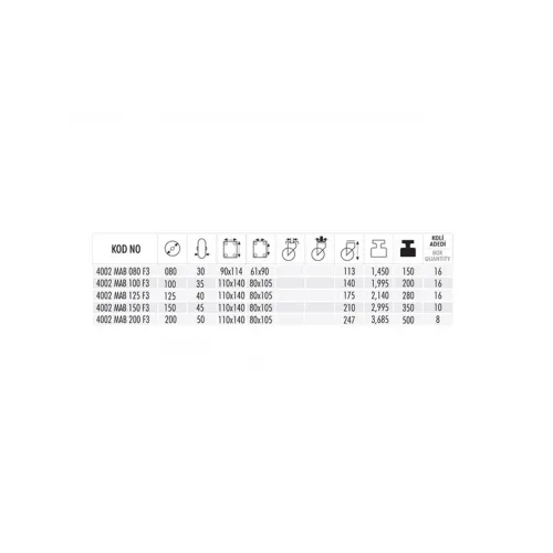 4002 MAB 150 FR Poliyamid Ağır Tip Burçlu Frenli Teker