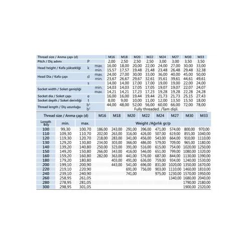 M10x50 İmbus Cıvata DIN 912
