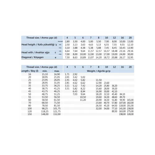 M6X40 TRİFON VİDA DIN 571