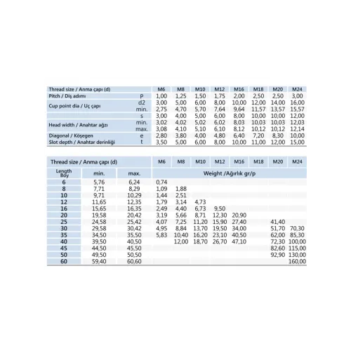 M6x40 Setskur Cıvata DIN 916