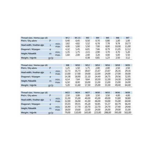 M20 Altıköşe Somun DIN 934