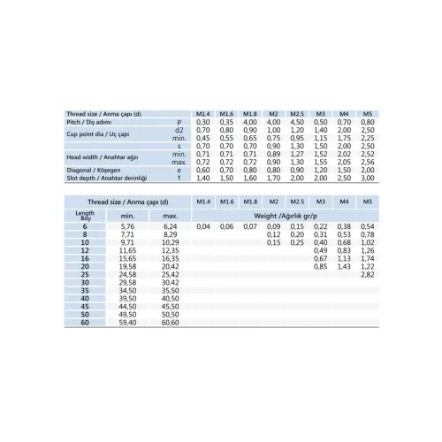 M10x35 Setskur Cıvata DIN 916