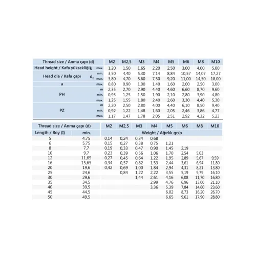 M4x30 mm Inox YHB Metrik Vida DIN 965
