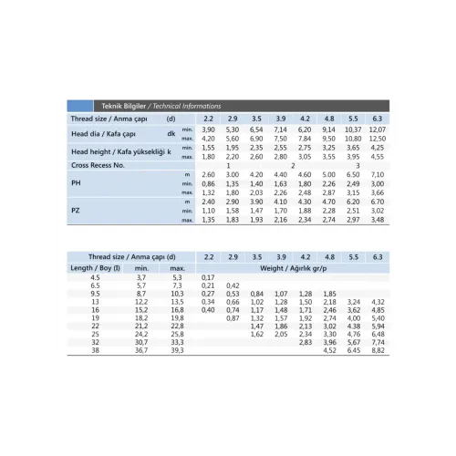 3.5x16 mm YSB Inox Saç Vidası DIN 7981