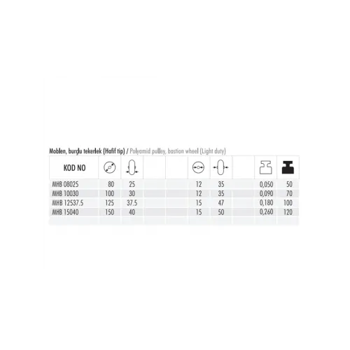 MHB 125x37.5 Moblen Yedek Teker