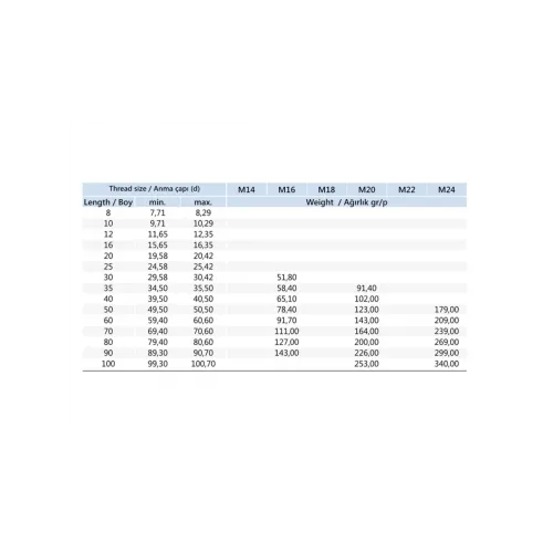 M8x16 Inox Havşa Baş İmbus Cıvata DIN 7991