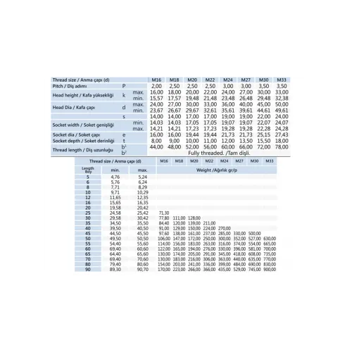 M10x100 İmbus Cıvata DIN 912