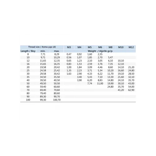 M8x30 Inox Havşa Baş İmbus Cıvata DIN 7991