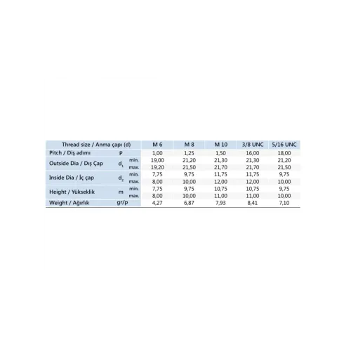 5/16 Tablalı Somun
